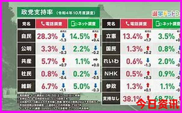 北京最火十大网红地方