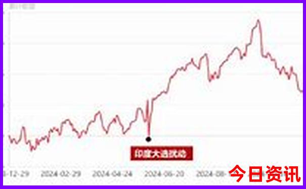 武昌站离哪个景点近